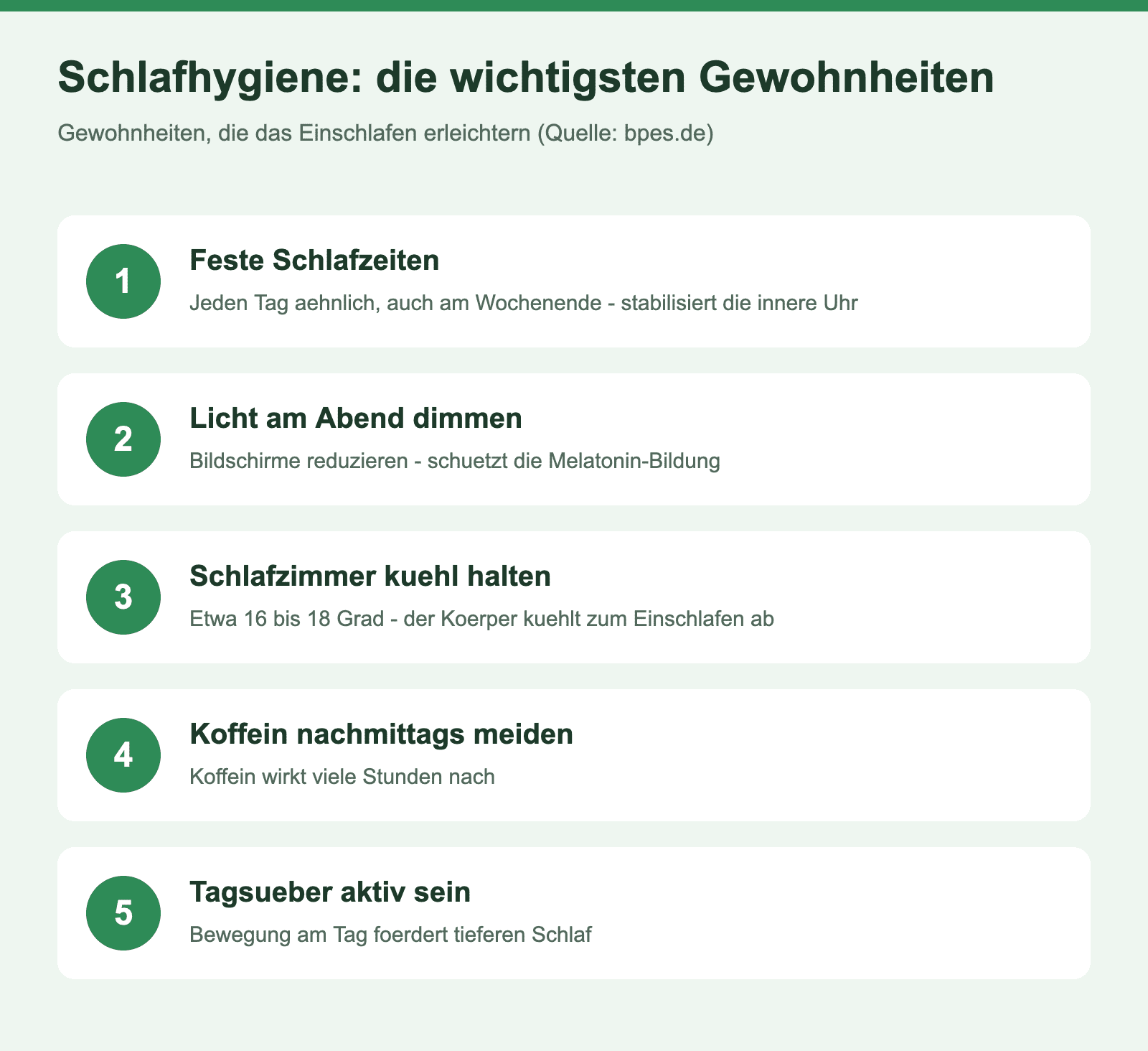 Infografik: Schlafhygiene - die wichtigsten Gewohnheiten fuer besseren Schlaf (feste Schlafzeiten, Licht dimmen, kuehles Schlafzimmer, Koffein meiden, Bewegung).