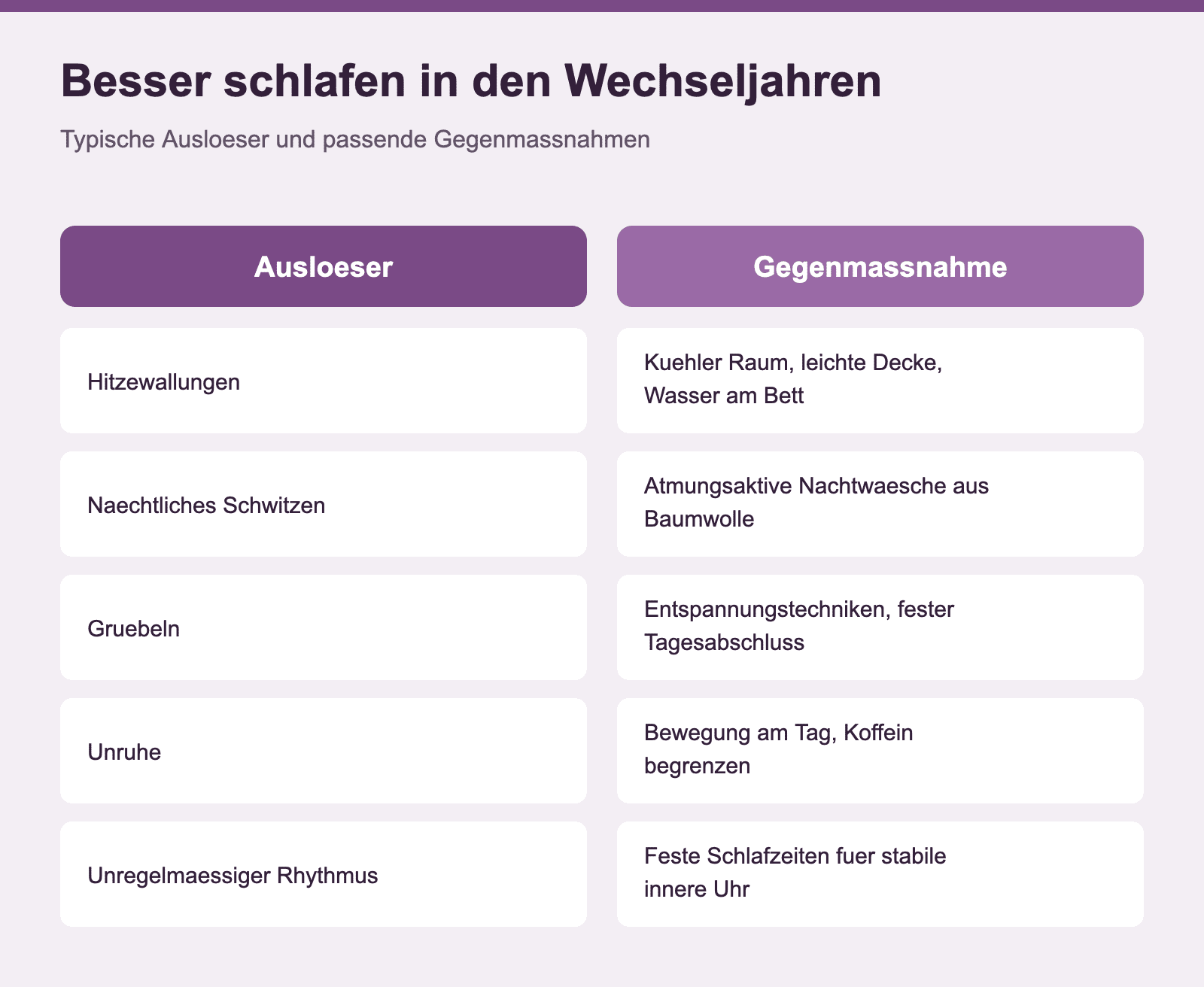Infografik: Besser schlafen in den Wechseljahren - typische Ausloeser wie Hitzewallungen, Schwitzen, Gruebeln und Unruhe mit passenden Gegenmassnahmen.