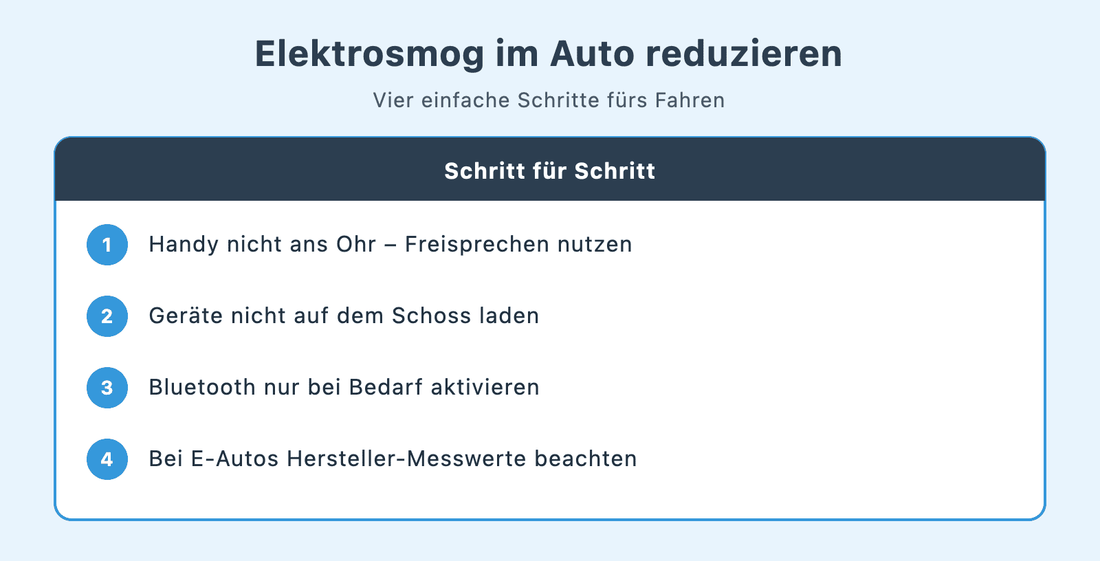 Infografik: Elektrosmog im Auto in vier Schritten reduzieren