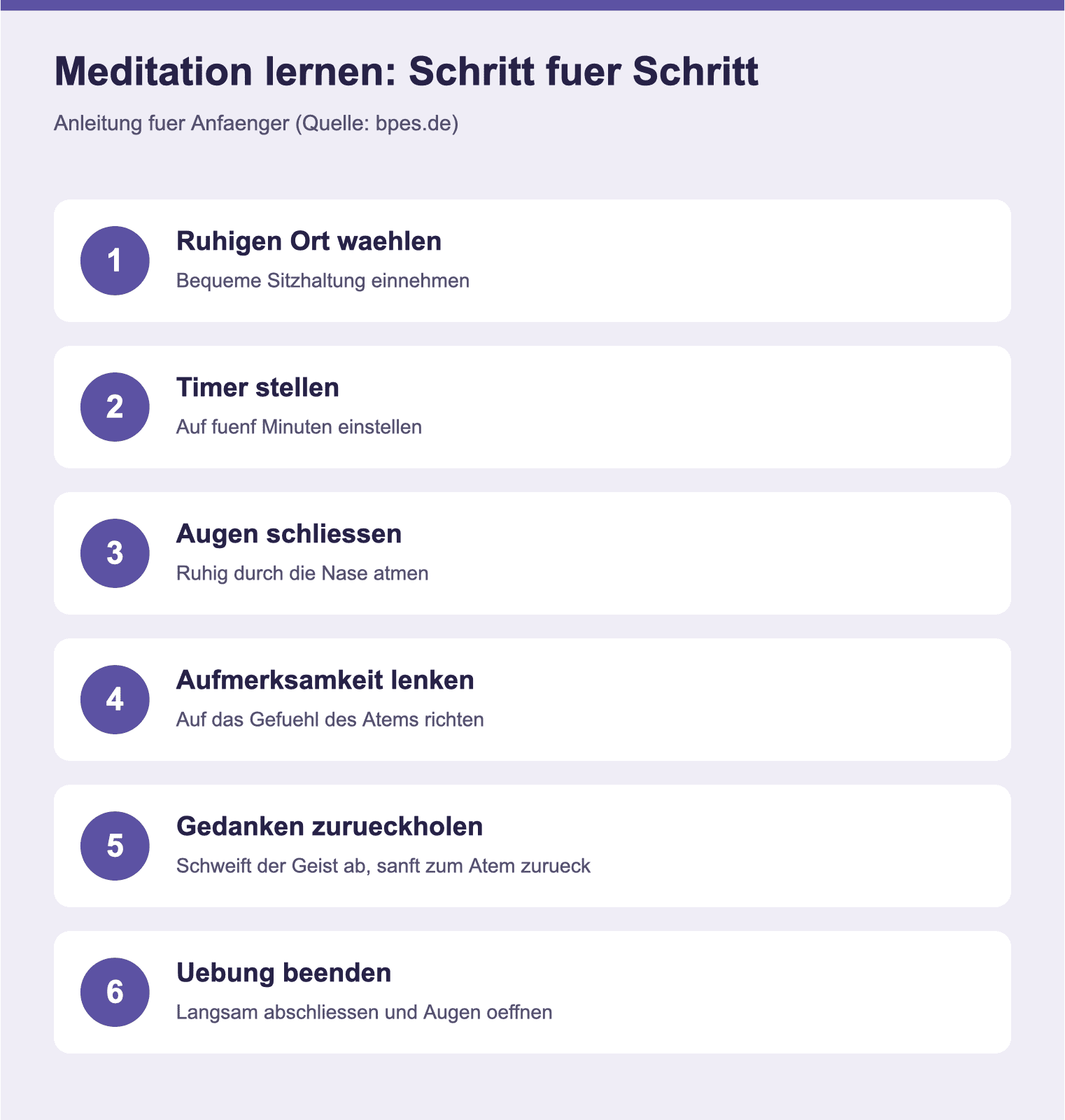 Infografik: Meditation lernen in sechs Schritten - ruhiger Ort, Timer auf fuenf Minuten, Augen schliessen, Atem beobachten, Gedanken zurueckholen, langsam beenden.