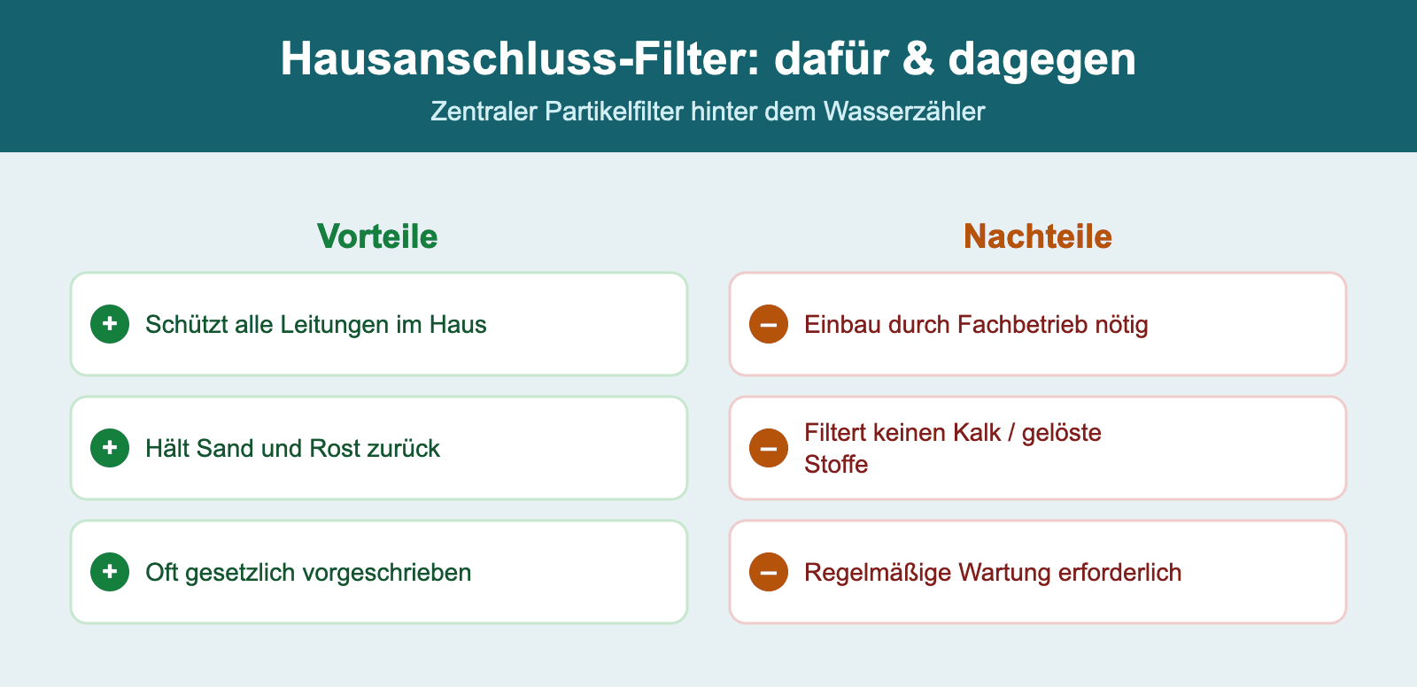 Argumente fuer und gegen einen Wasserfilter am Hausanschluss