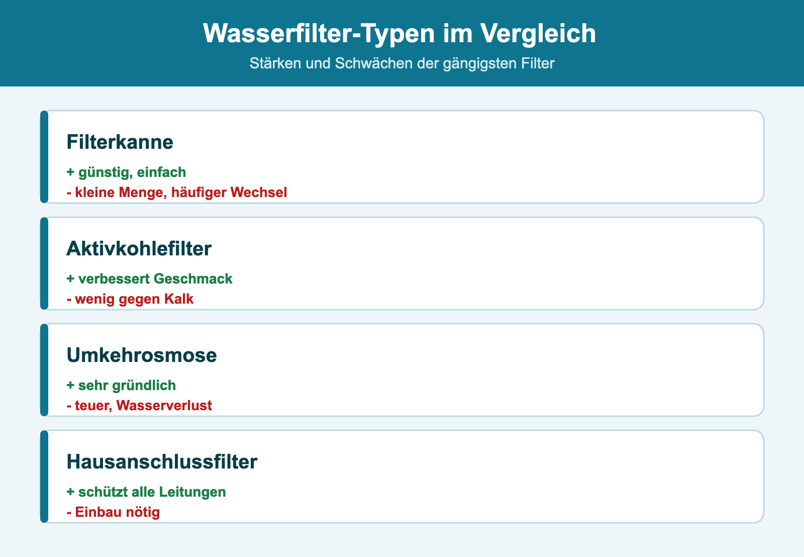 Vergleich der wichtigsten Wasserfilter-Typen mit ihren Staerken und Schwaechen