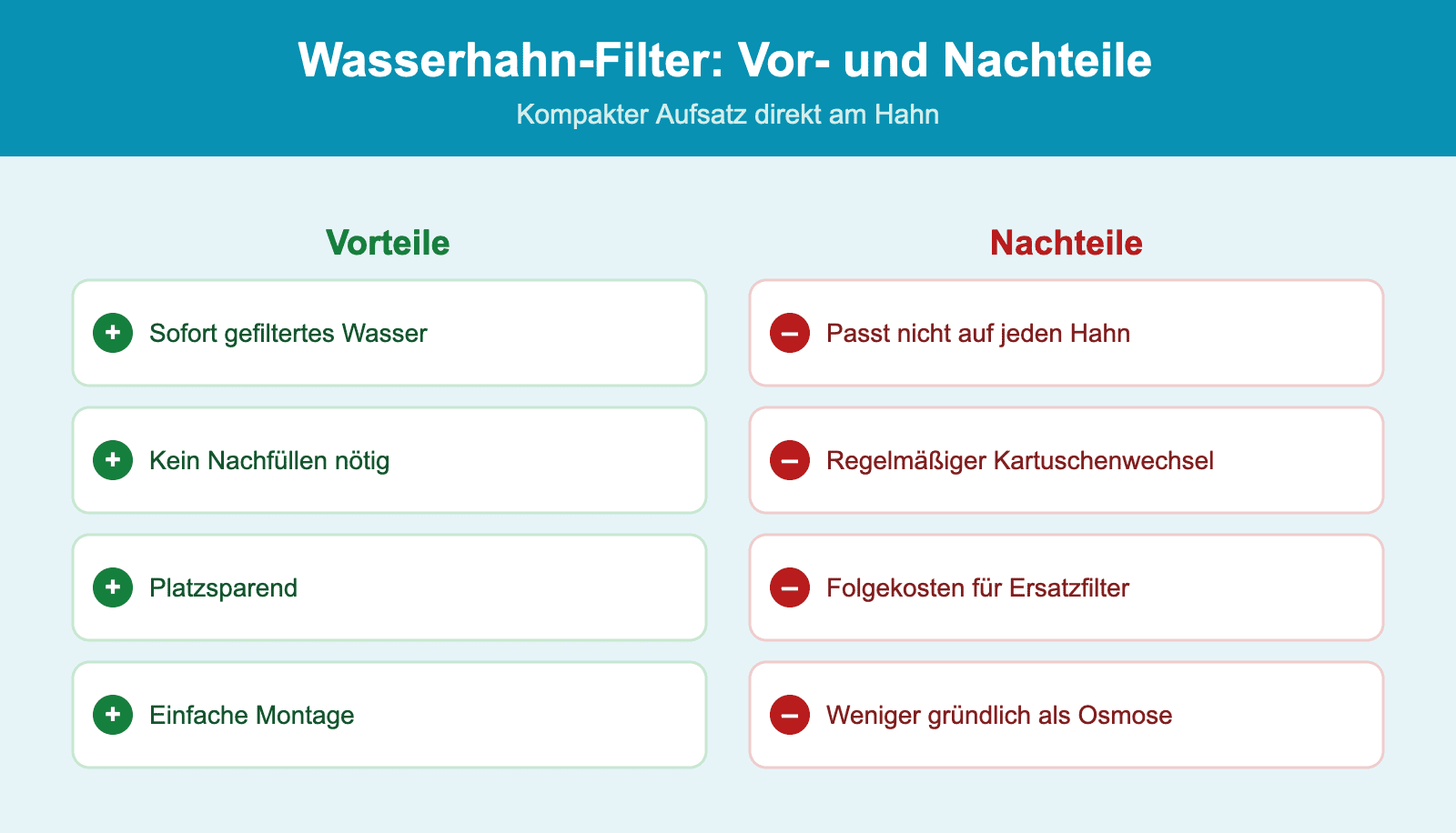 Vor- und Nachteile eines Wasserfilters fuer den Wasserhahn im Ueberblick
